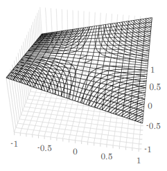 広視野補正機能