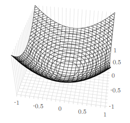 広視野補正機能