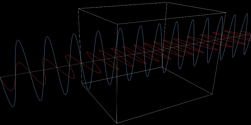 Electromagnetic Wave Polarization Animation