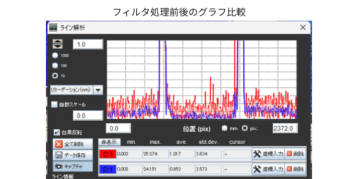 メディアンフィルター 平均化フィルター
