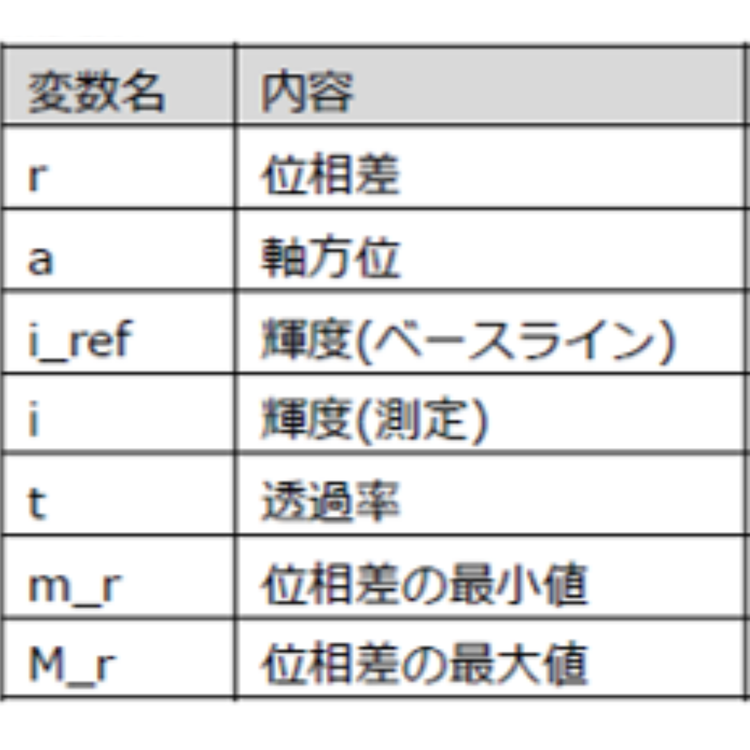 四則演算フィルター
