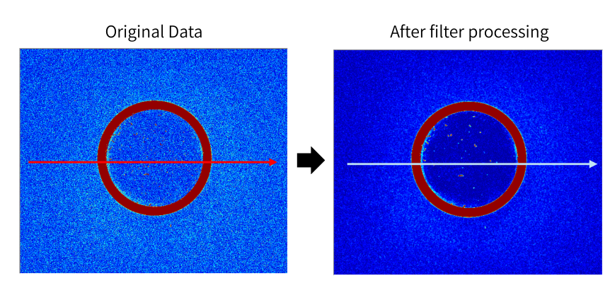 メディアンフィルター 平均化フィルター