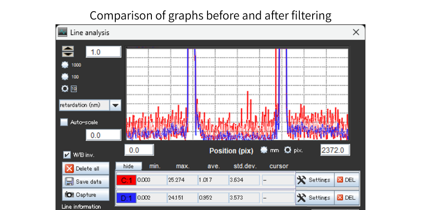 メディアンフィルター 平均化フィルター