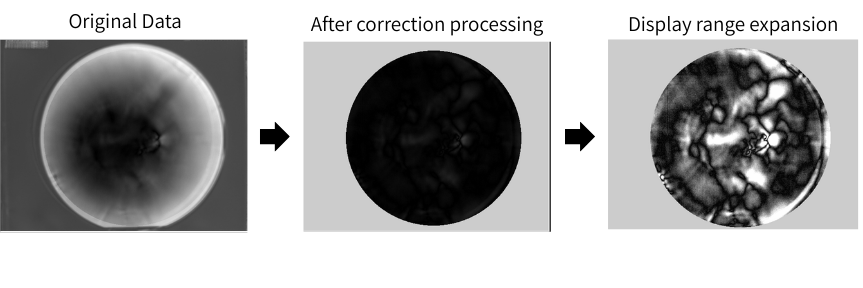 広視野補正機能