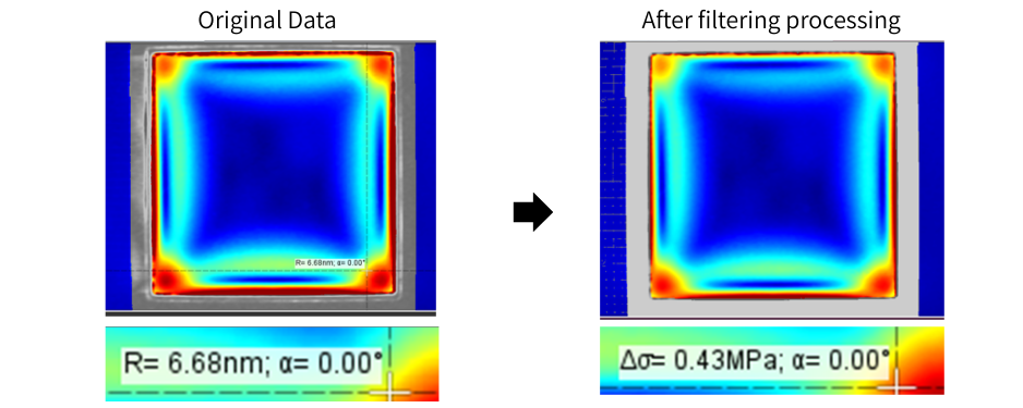 応力換算フィルター