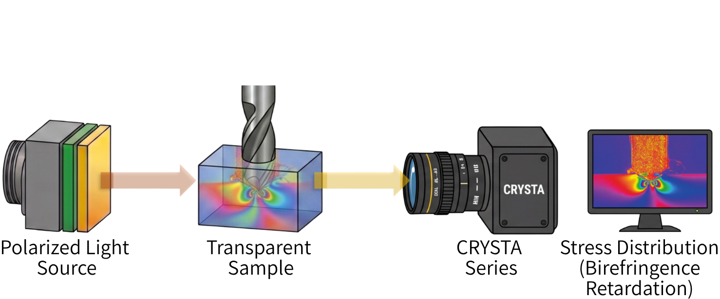 Polarization Imaging Setup