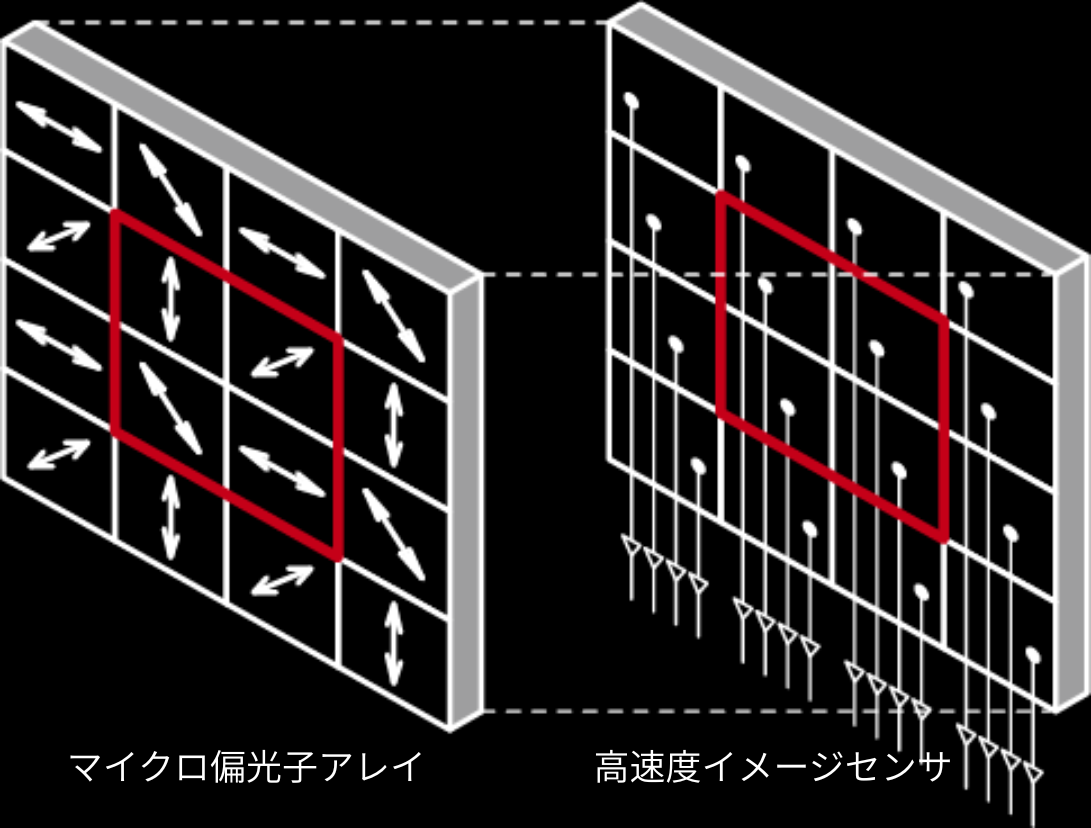 マイクロ偏光子アレイ